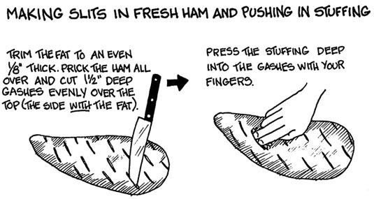 Comment faire du jambon frais avec de la sauce pour le dîner de Noël