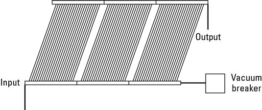 Systèmes de chauffage solaire pour votre piscine