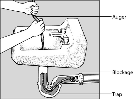 Comment déboucher un drain avec un serpent