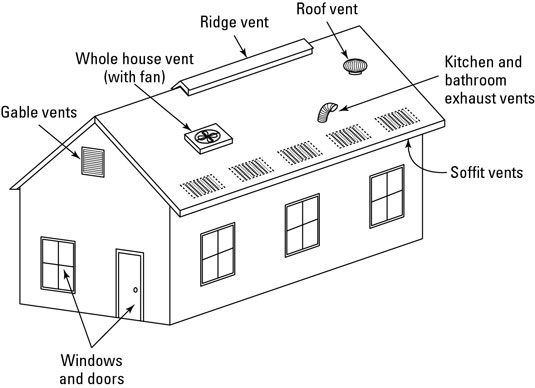 Comment utiliser l'effet cheminée pour rafraîchir votre maison