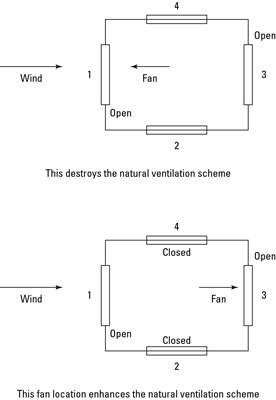 Rafraîchissez votre maison plus efficacement grâce à la ventilation naturelle