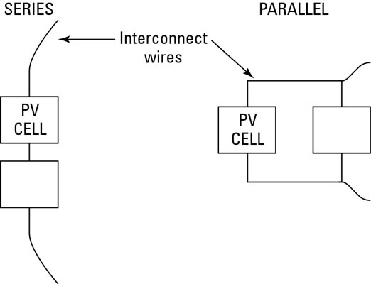 Comment les cellules photovoltaïques convertissent-elles la lumière du soleil en électricité ?