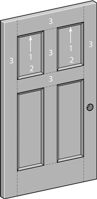 Comment peindre les portes intérieures