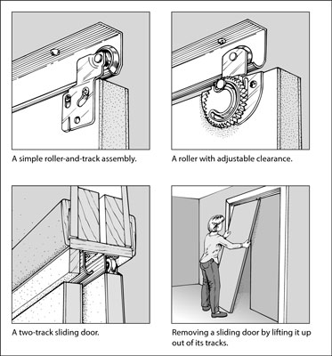 Comment entretenir et réparer les portes coulissantes