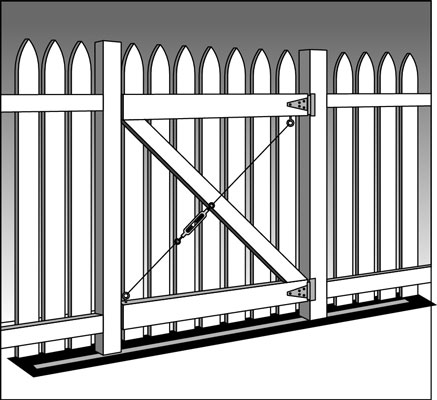 Comment réparer une porte affaissée