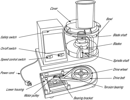 Comment changer une courroie sur un mélangeur, un mélangeur ou un robot culinaire