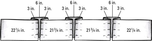 Comment faire une jupe plissée pour un canapé
