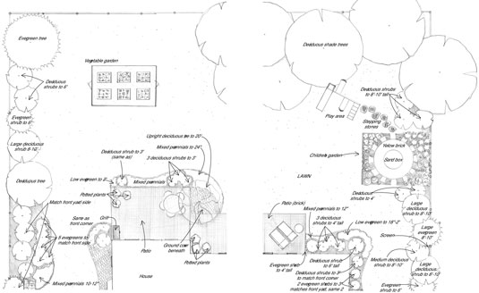 Comment paysager pour la confidentialité