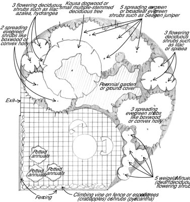 Comment paysager pour la confidentialité