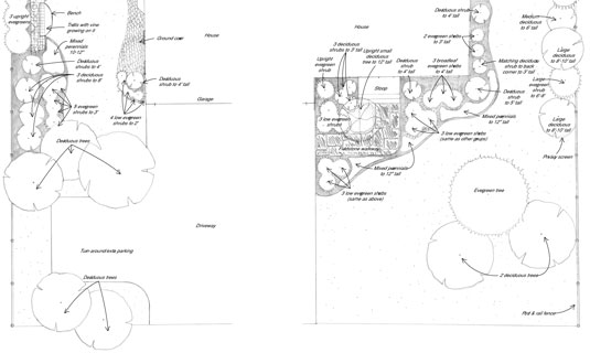 Plan paysager : transformez votre cour avant en parc