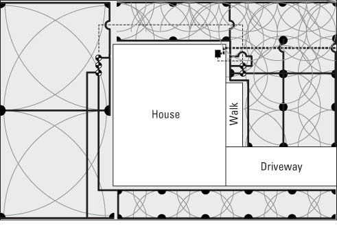 Planification de votre système d'irrigation de pelouse