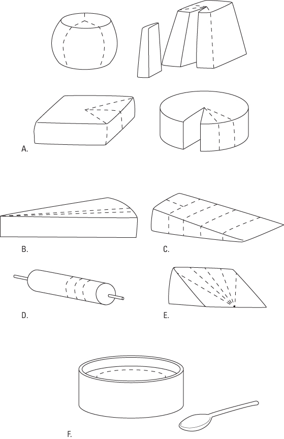 Couper différents styles de fromage