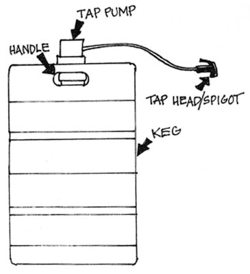 Acheter de la bière en fûts