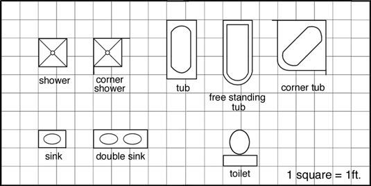 Utiliser un programme informatique pour concevoir votre salle de bain