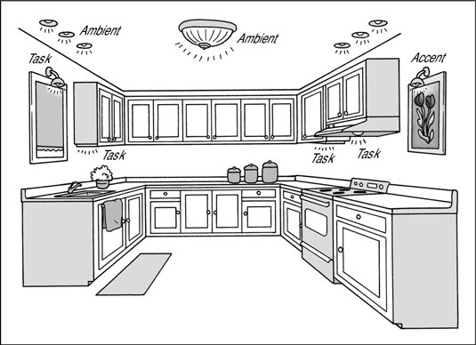 Adapter l'éclairage de la cuisine aux tâches