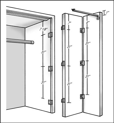 Comment accrocher des portes pliantes