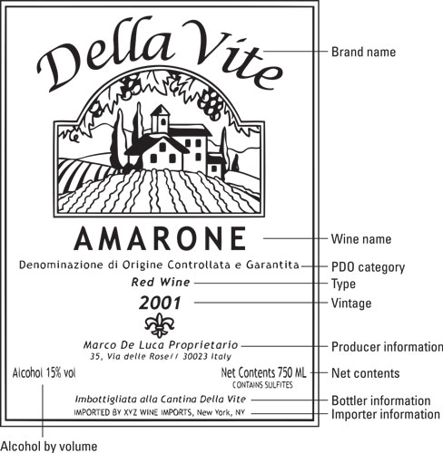 Comment lire une étiquette de vin