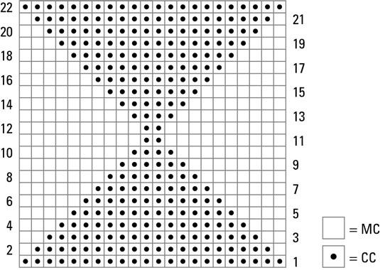 Comment crocheter des sous-verres avec un design géométrique