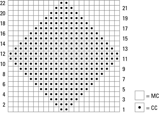 Comment crocheter des sous-verres avec un design géométrique