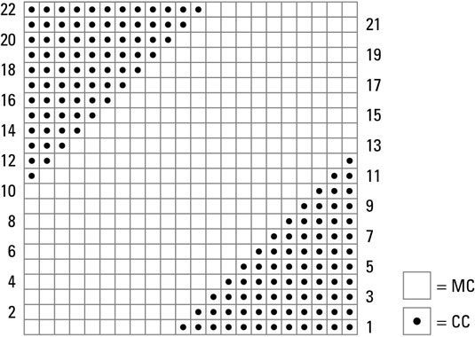 Comment crocheter des sous-verres avec un design géométrique