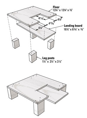 Liste de coupe pour une ruche Warré