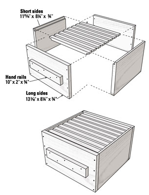 Liste de coupe pour une ruche Warré