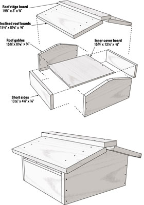 Liste de coupe pour une ruche Warré