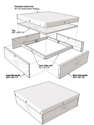 Liste de coupe pour le British National Hive Crown Board and Roof