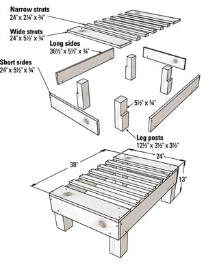 Liste de coupe pour une ruche à barre supérieure au Kenya