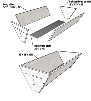 Liste de coupe pour une ruche à barre supérieure au Kenya