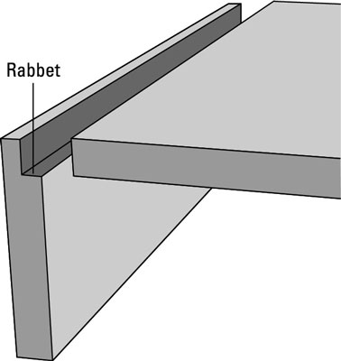 Types de joints pour la construction de ruches