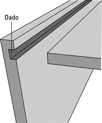 Types de joints pour la construction de ruches