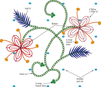 Comment tricoter un cardigan Flora