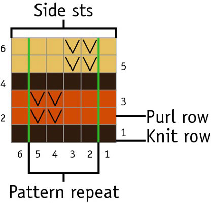Qu'est-ce que le tricot à points coulissants ?