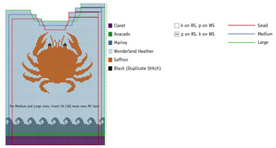 Comment tricoter en intarsia un pull Crabby