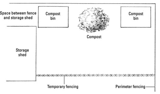 Comment configurer des parcours temporaires pour vos poulets