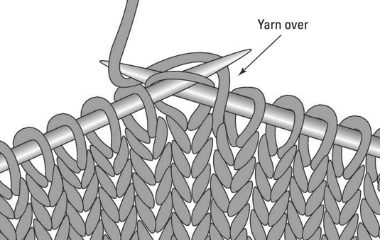 Comment faire un fil entre 2 points de tricot