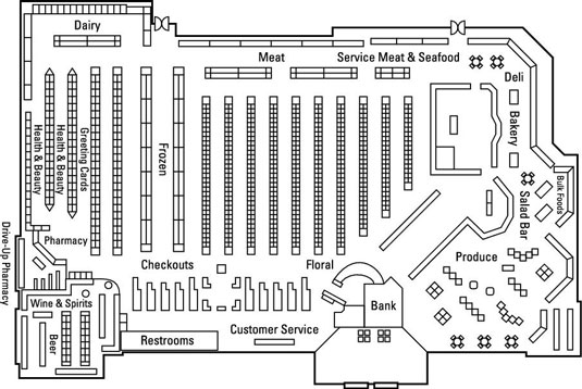 Commencez à planifier des repas sains pour l'autogestion du diabète