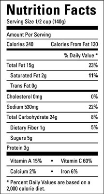 Calcul de la taille des portions pour la nutrition liée au diabète