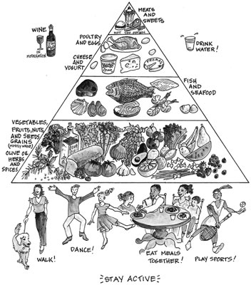 Manger et vivre à la méditerranéenne