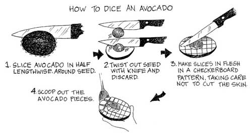 Quesadillas crémeuses à l'avocat