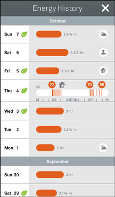 Le thermostat intelligent Nest