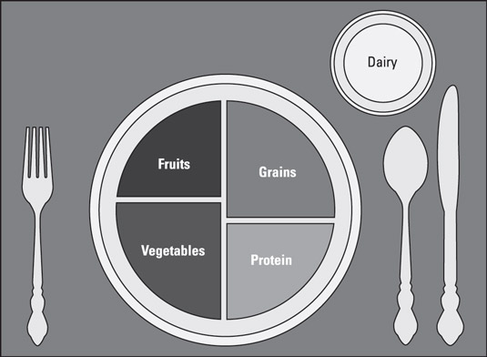 Repenser la nutrition pour le mode de vie paléo : la pyramide défectueuse du guide alimentaire de l'USDA
