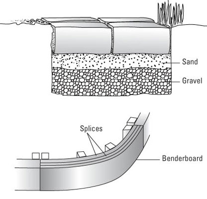 Comment installer des bordures de pelouse