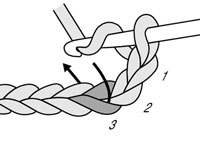 Comment faire un demi-crochet double