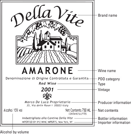 Trouver des indications d'origine sur les étiquettes de vin