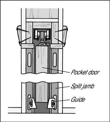 Comment installer des portes escamotables