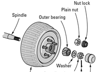 Comment remballer vos roulements de roue