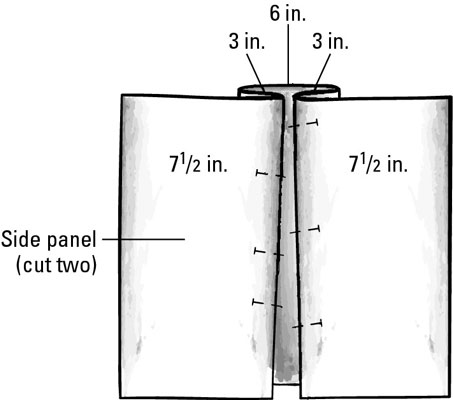 Comment faire une housse de table