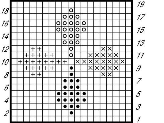 Comment lire un nuancier au crochet